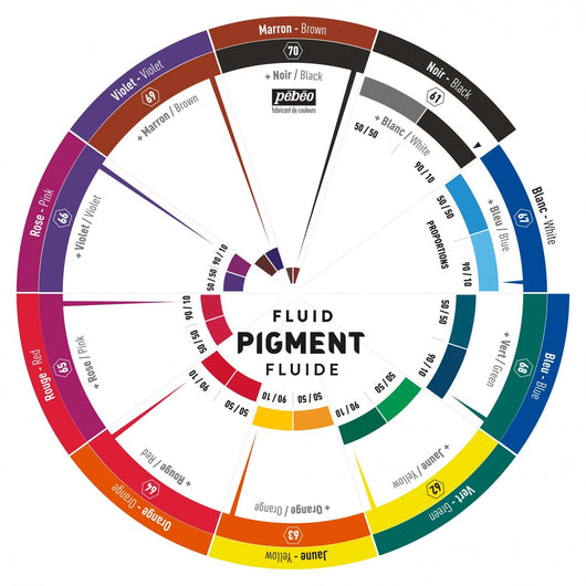 Fluid Pigment Colour Wheel - Art Academy Direct malta